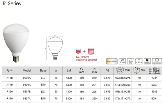 AC電源 50w 70w LED ハイベイランプ 家庭用 設置照明 R150 R170